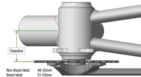 Optimal Chainline for 1X MTB Drivetrains - OneUp Components International