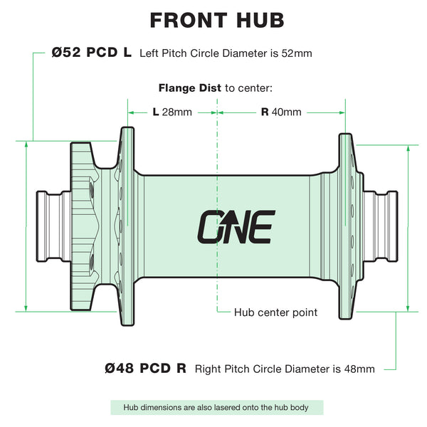 Hub Bundle